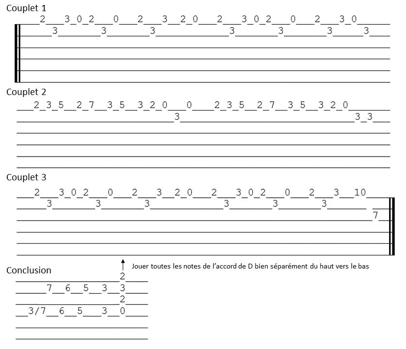 Tablature Une poule en chocolat